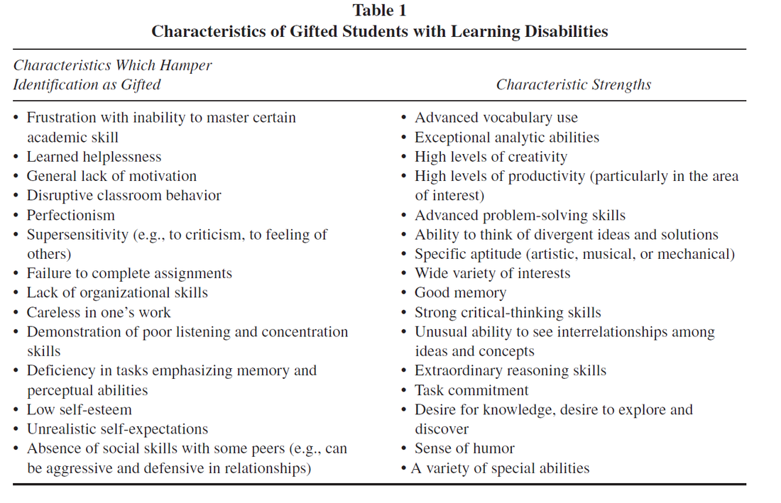 Identification And Sment Of Gifted Students With Learning Disabilities Theory Into Practice 115 124
